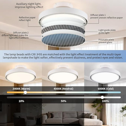 Bladeless Ceiling Fans with Lights and Remote, Flush Mount Modern Ceiling Fan with Light, 6 Speeds, Stepless dimming & 3000-6000K CCT LED Lights for Bedroom, Living Room (White)
