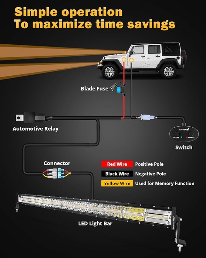 Auxbeam 6 Modes Amber White Series 50 Inch Curved LED Light Bar 288W Strobe Flash Warning Multi-Function Offroad Lighting Spot Flood Combo Driving Fog Lamp for Truck, Jeep, Boat, Car, 4x4