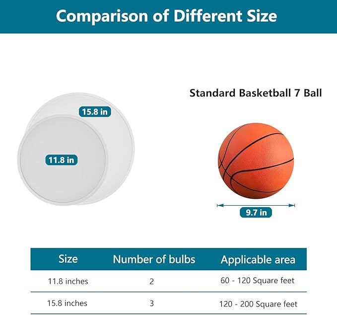 Modern Flush Mount Ceiling Light, 2-Lights Round White Ceiling Light Fixtures, Minimalistic Ceiling Lamp Acrylic Shade Lighting Fixture for Bedroom Laundry Room Foyer Hallway(11.8")