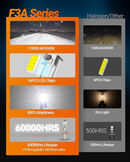 SEALIGHT 880 LED Fog Light Bulbs, 17000LM 800% Super Brightness 885 893 899 880 LED Fog Lights 6500K White, Ultra-High Heat Dissipation Performance, Non-Polarity, Plug and Play, Pack of 2