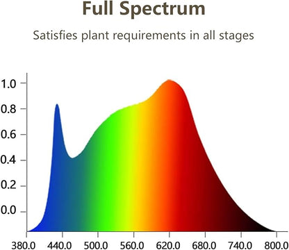 GHodec Grow Light,Full Spectrum White 84 LED Clip Plant Lights for Indoor Plants Growing, 4/8/12H Timer & 5 Dimmable Levels