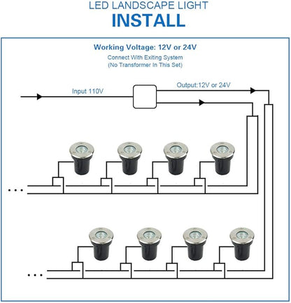 12 Pack 3W Low Voltage Led Landscape Lights,12V/24V AC/DC Well Lights,IP67 Waterproof In Ground Light and Landscape Lighting for Garden,Yard, Driveway, Deck, Step Up Light(Warm White 12 Pack)