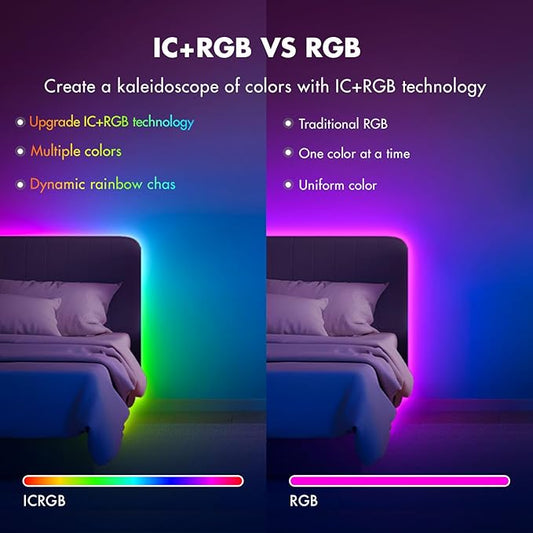 IC Smart RGB LED Strip Lights, 65.6FT LED Lights for Bedroom, App Control/Remote Control, Music Sync, DIY Design, Rainbow Chasing Effects, Strip Lights for Home, Party Decor