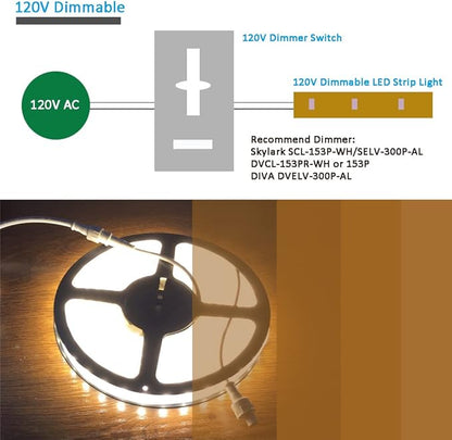 120V Dimmable LED Strip Light, Waterproof IP65, No Need Transformer, Warm White 2800K 110V LED Rope Light, 16.4ft LED Tape Light 115V Under-Cabinet Light Flexible, Dimming by Wall Dimmer Switch