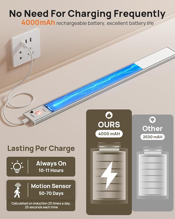 16inch Under Cabinet Lighting Wireless, Rechargeable Motion Sensor Light Indoor, Closet Lights with Remote, 3 Color Temps & Dimmable, Magnetic Under Counter Lights for Kitchen, Stairs, Pantry, 3 Pack
