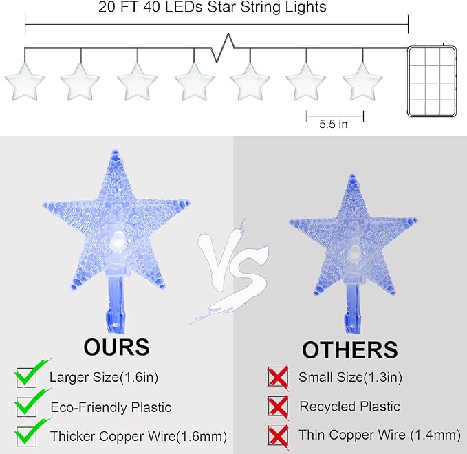 CESOF Blue Christmas Star String Lights Decorations, 20 FT 40 LED Battery Operated Twinkle Lights Cute Hanging Star Fairy Light for Bedroom Room Car Party Home Indoor Outdoor Xmas Tree Decor