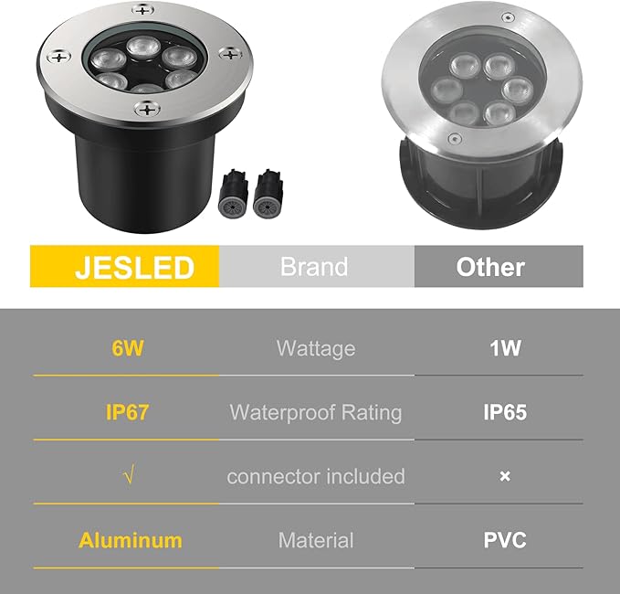 JESLED Outdoor Landscape Lights, 6W LED In Ground Well Lights, 12V 24V 3000K Warm White, IP67 Waterproof Low Voltage Landscaping Spotlight for Driveway Deck Step Yard Fence Garden Pathway (2 Pack)