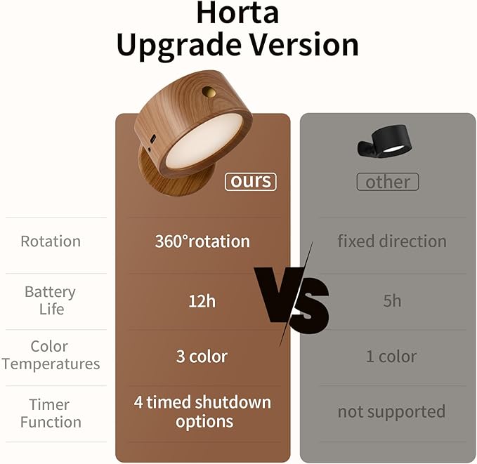 Horta USB Rechargeable Wall Light 2 Pack,360° Rotatable Magnetic Wall Light,Adjustable Wall Light with 3 Color Temperatures+Stepless Dimming with Remote Control Wall Sconce for Bedroom Bedside Hallway