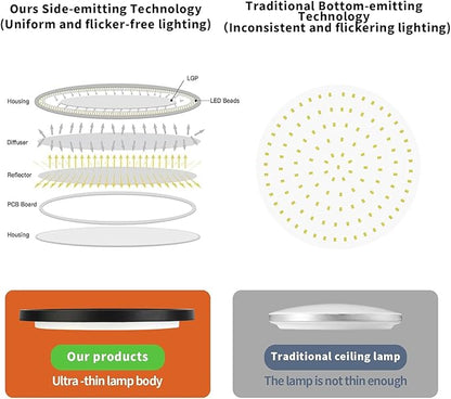 TALOYA 2 Pack of Black 10 Inch LED Ceiling Light Fixture Flush Mount for Closet Porch, 5 CCT Options, Energy Efficient Ceiling Fixture 20W Equivs to 120W Traditional Lamp Perfect for Low Ceiling