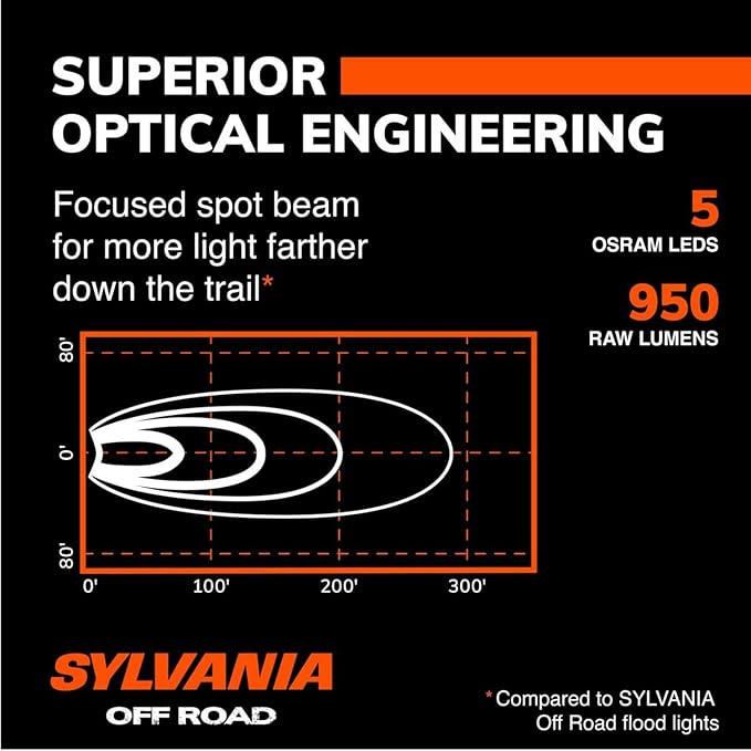 SYLVANIA - Slim 3 Inch Cube LED Light Pod - Lifetime Limited Warranty - Flood Light 950 Raw Lumens, Off Road Driving Work Light, Truck, Car, Boat, ATV, UTV, SUV, 4x4 (2 PC)