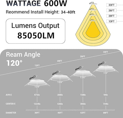 XYCN 2 Pack 600W UFO Led High Bay Light,120VAC,5000K Daylight Commercial Bay Lighting,IP66 Waterproof,85050LM,2550W MH/HPS with Plug Area Lighting for Warehouse/Shop/Workshop/Barn/Gym/Factory