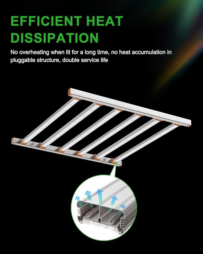 720W LED Grow Light, 2.7μmol/J Full Spectrum Grow Lamp, 360° Uniform Irradiation, Interchangeable Bars, Dual Dimming, Fanless Cooling for 4x4 5x5 ft Indoor Plants