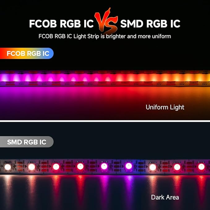 BTF-LIGHTING FCOB COB WS2812B IC RGB LED Strip DC5V 9.8FT Individual Addressable 160Pixel/m 480LEDs 480IC Dream Color IP30 Non-Waterproof High Density Light 0.39in Width(No Adapter or Controller)