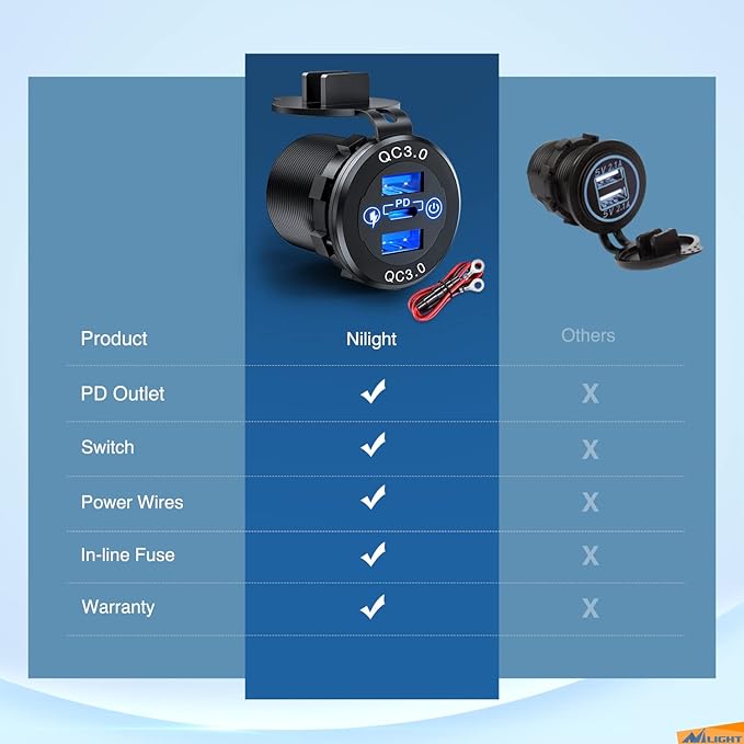 Nilight Dual USB Socket PD Type C and QC3.0 12V 24V Car Outlet ON Off Touch Switch Fused Wire Kit for Cars Trucks RVs Campers