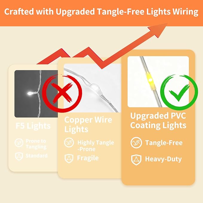 2 Pack Fairy Curtain Lights, 200 LED Upgraded Tangle-Free Hanging Lights with Remote, USB Plug in String Lights for Wall Window Wedding Party Xmas Home Décor - 6.6 x 6.6 Ft, Warm White