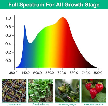 T5 Grow Lights 5000K Full Spectrum,1.4FT (4pcs x 10 Watts) Plant Growing Lamp,End-to-End Connectable Led Light Strips for Indoor Plants Succulents Flowers Growing