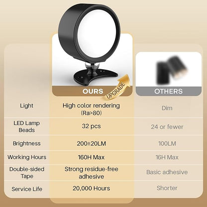 Battery Operated Wall Sconce, Remote Control, Wireless Rechargeable Mounted, 3 Color & 4 Brightness Level & 360°Rotate, Adhesive Lights for Wall Closet Hallway Reading (Black,Set of 2)