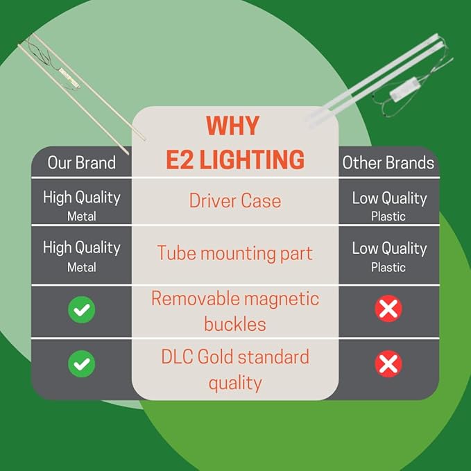 E2 LIGHTING Retrofit Kit 4ft LED 40W, Magnetic Linear Strip, Fluorescent to LED Conversion Kit 4000K, 2x4ft Panel Light Tube, 5400LM Daylight White, 0-10V Dimmable, Office Use (4000K-20 Pack)