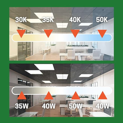 E2 LIGHTING 2 Pack 2X4 LED Flat Panel Light with Emergency Battery Backup 30W-40W-50W Wattage Selectable 3500K-4000K-5000K