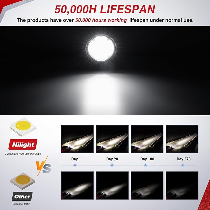 Nilight LED Light Pods 2PCS 3 Inch 36W Round Upgraded Spot Flood Combo Beam Driving Fog Work Backup Bumper Roof Lighting for Offroad Pickup Truck ATV UTV SUV 4x4 Van Camper Boat