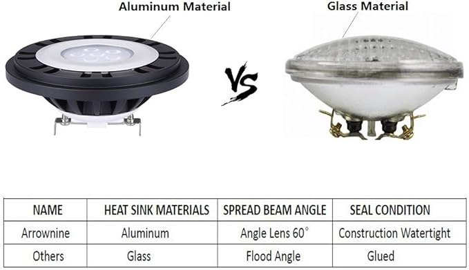 Arrownine PAR36 LED Landscape Bulb,10Watts Dimmable 9-17V Weatherproof for Landscape Lighting Outdoor Well Lights Tree Uplighting Black Finish Cool White 5000K