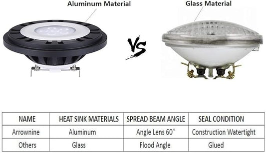 Arrownine PAR36 LED Landscape Bulb,10Watts Dimmable 9-17V Weatherproof for Landscape Lighting Outdoor Well Lights Tree Uplighting Black Finish Cool White 5000K