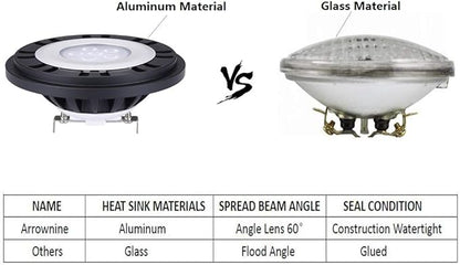 Arrownine PAR36 LED Landscape Bulb 6W 9-17V,Water Resistant for Low Voltage Landscape Lighting Outdoor Well Lights Flag Pole Tree Uplights Black Finish White 5000 Kelvin