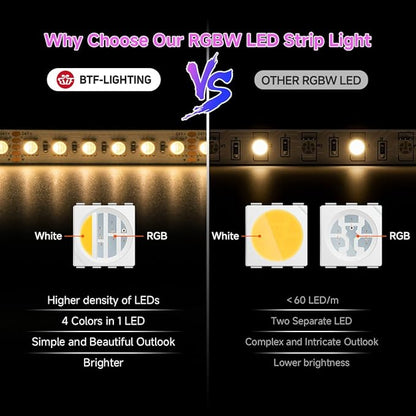 BTF-LIGHTING UL Listed RGBW LED Strip Lights,5050 4 Colors in 1 RGB + 2700K-3000K Warm White,24V DC,16.4ft/5m 96LEDs/m 12mm White PCB, IP65 Waterproof for Home Decoration(No Adapter or Controller)