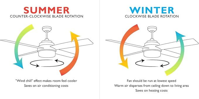 Design House 157354 Cali 52-inch Contemporary Indoor Ceiling Fan with LED Light Kit with 4-Blades, Reverse Airflow, Wall Control, Brushed Nickel