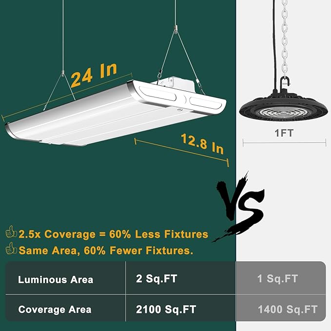 2Pack 2FT 200W LED Commercial Linear High Bay Light 28000LM[Eqv.800W MH/HPS],AC100-277V【Driver Equipped】 5000K,Linear Hanging High Bay Light,UL Complied