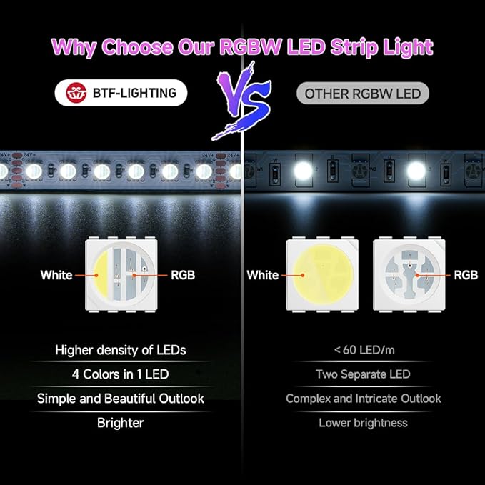 BTF-LIGHTING UL Listed RGBW LED Strip Lights,5050 4 Colors in 1 RGB + 6000K-7000K Cool White,24V DC,16.4ft/5m 96LEDs/m 12mm White PCB, IP65 Waterproof for Home Decoration(No Adapter or Controller)