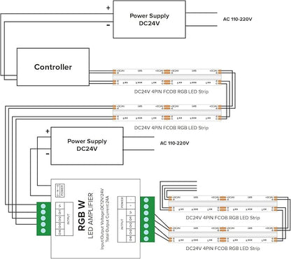 BTF-LIGHTING Single Color CCT RGB RGBW 4 Channel Signal Amplifier Controller Work with 2PIN 3PIN 4PIN 5PIN DC12V/DC24V Max 24A 5050SMD LED Strip Suitable for Long Distance Light Projects