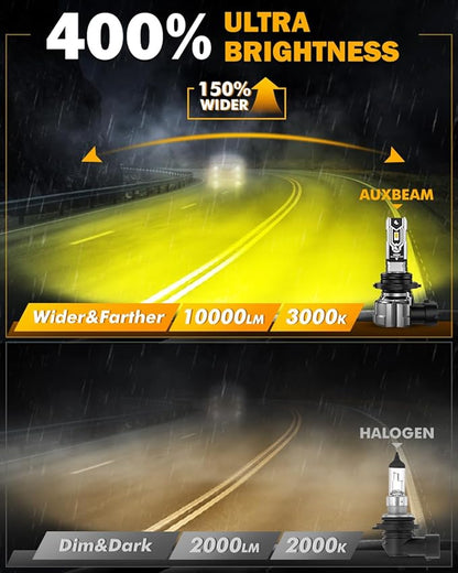 Auxbeam 9006 Fog Lights, 3000K Golden Yellow Light, 10000LM 400% Brightness 9006 Fog Light, Plug and Play