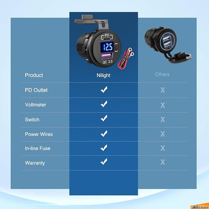 Nilight USB Socket PD Type C and QC 3.0 USB Fast 12V 24V Car Outlet Voltmeter ON OFF Switch Fused Wire Kit Dual Power for Cars Trucks Vans RVs