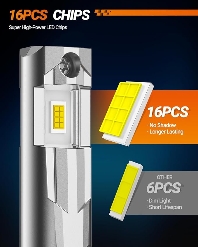SEALIGHT 880 LED Fog Light Bulbs, 17000LM 800% Super Brightness 885 893 899 880 LED Fog Lights 6500K White, Ultra-High Heat Dissipation Performance, Non-Polarity, Plug and Play, Pack of 2