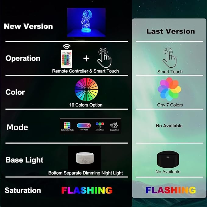 3D Illusion Night Light LED Lamp with Remote Control 16 Color Changing Visual Bedroom Decoration (Moondrop)