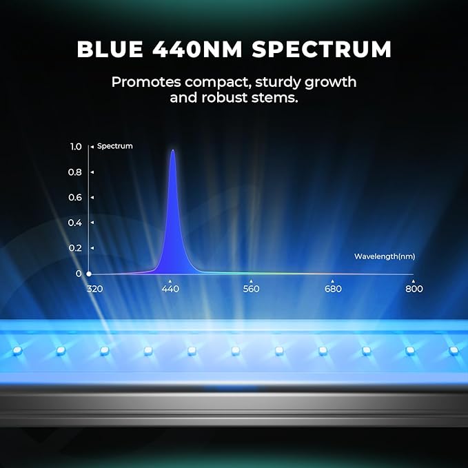 MARS HYDRO ADlite Red30 & Blue30 Led Grow Light for Indoor Plants, 30Wx2 Grow Lights, Deep Red and Blue Spectrum supplemental Light 3x3 FT Coverage Commercial Grow Light Bars or Home Gardening