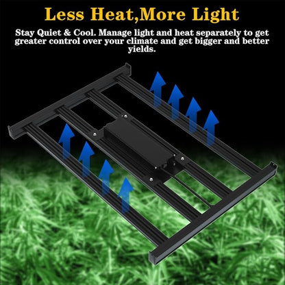 CANAGROW CG2400 LED Grow Light for Indoor Plants 4x4ft Coverage with High Yield Diodes, Sunlike Full Spectrum Dimmable Growing Lamps for Hydroponic Indoor Seeding Veg Bloom Greenhouse (Black)