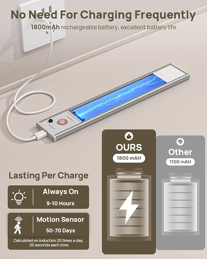 Under Cabinet Lights Wireless, Motion Sensor Light Indoor, Stick On Magnetic Closet Lights with Remote, 3 Color Temps & Dimmable, LED Rechargeable Under Counter Lights for Kitchen, Wardrobe, Stairs