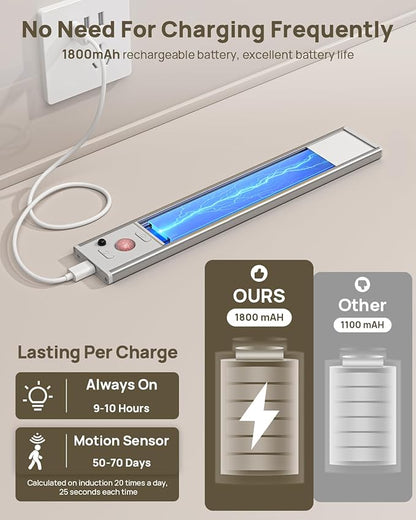 9inch Under Cabinet Lighting with Remote, Rechargeable LED Motion Sensor Light Indoor, Closet Lights Wireless, 3 Color Temps & Dimmable, Magnetic Under Counter Lights for Kitchen, Stairs, 4 Pack
