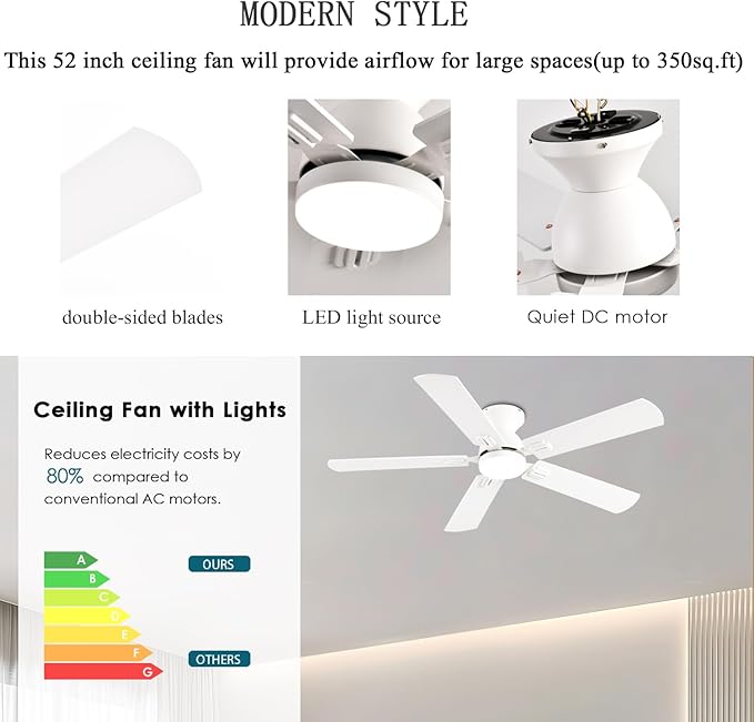 GJeg Ceiling Fans with Lights, 52 Inch Low Profile Ceiling Fan with Light and Remote, Flush Mount Ceiling Fan, 3CCT, Dimmable, Noiseless, Ceiling Light Fan for Bedroom, Indoor/Outdoor Use,White
