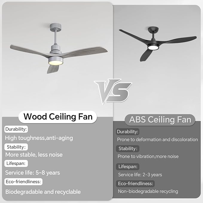 Sofucor Ceiling Fans with Lights, 52 Inch Low Profile Flush Mount Mordern Wood Ceiling Fan with Remote for Indoor Farmhouse Bedroom Living Room Outdoor Patio Porch, Reversible DC Motor, Noiseless