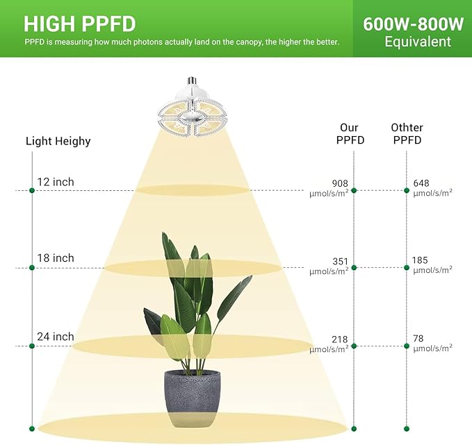 RDJ Bouns Dimmable Grow Light Bulb with Remote Control, 80W Large Full Spectrum Plant Bulb with 4/8/12H Timer, E26 Base LED Grow Lamp for Large Indoor Plants, Monstera, Fiddle Leaf Fig
