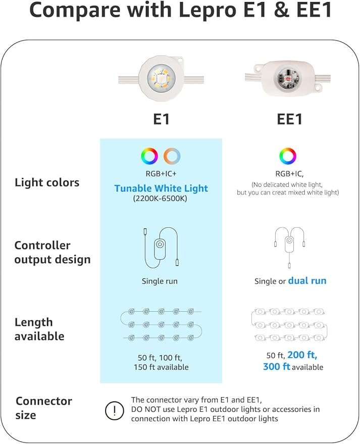Lepro EE1 AI Permanent Outdoor Lights with Dual-Output, 50ft 30 LED RGB+IC Smart Outside Light for House Christmas Decor,Alexa Google Enabled 2.4 GHz WiFi/Bluetooth, APP Control No Remote Controller