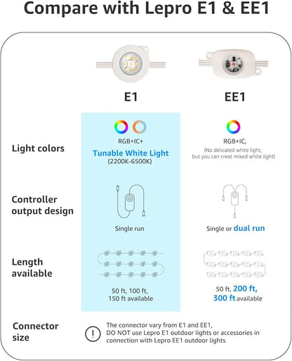 Lepro EE1 AI Permanent Outdoor Lights with Dual-Output, 50ft 30 LED RGB+IC Smart Outside Light for House Christmas Decor,Alexa Google Enabled 2.4 GHz WiFi/Bluetooth, APP Control No Remote Controller