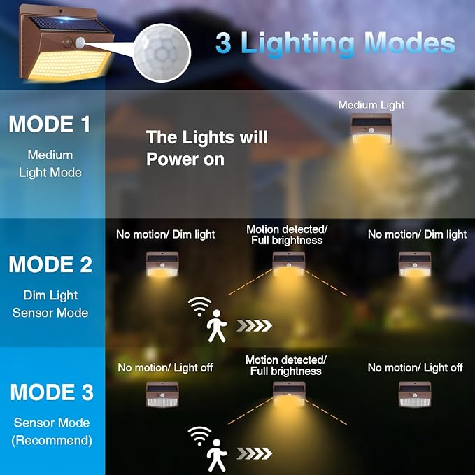 Peasur 6 Packs Solar Outdoor Lights Motion Sensor Solar Security Lights Waterproof with 3 Lighting Modes Solar Powered Wall Lights Outside for Garden Fence Yard Deck, Brown Warm