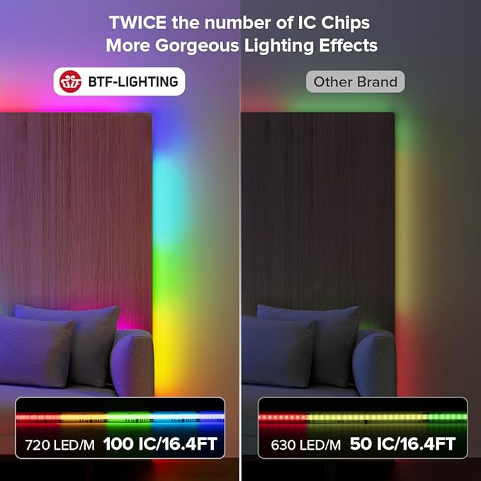 BTF-LIGHTING WS2811 Smart IC RGB FCOB COB LED Strip, UL Listed 720LEDs/m High Density Color Chasing Uniform Light, DC24V 24FT 12mm Width Tape Light for Home Party DIY Decor(No Adapter or Controller)