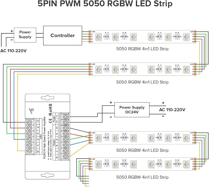 BTF-LIGHTING CCT RGB RGBW RGBCCT 5 Channel High Speed Signal Amplifier Controller Work with 3PIN 4PIN 5PIN 6PIN DC12V/DC24V Max 10A 5050SMD LED Strip Suitable for Long Distance Light Projects