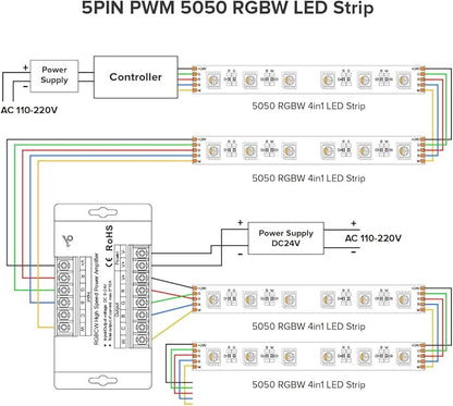 BTF-LIGHTING CCT RGB RGBW RGBCCT 5 Channel High Speed Signal Amplifier Controller Work with 3PIN 4PIN 5PIN 6PIN DC12V/DC24V Max 10A 5050SMD LED Strip Suitable for Long Distance Light Projects
