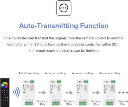 BTF-LIGHTING C03RF Tuya Controller Support PWM 5050SMD FCOB COB RGB (+ R G B) 4pin LED Strip String Support with WR01RF RC03RFB RF Remote DC5V/DC12V/DC24V Max 12A Indoor Use Only(NO Remote NO Power)